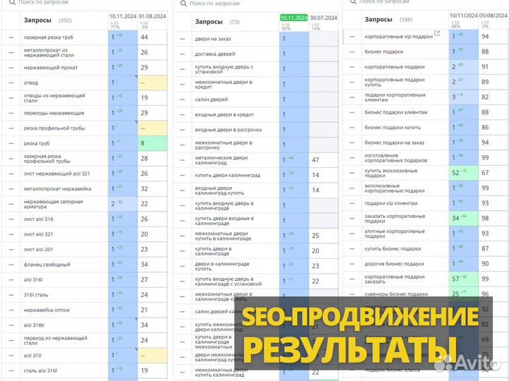 Маркетолог (Авито, Директ, Сайты, SMM, SEO)
