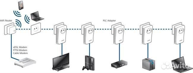 Plc адаптер. Интернет по электропроводке