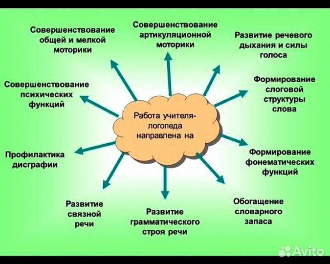 Логопед-дефектолог