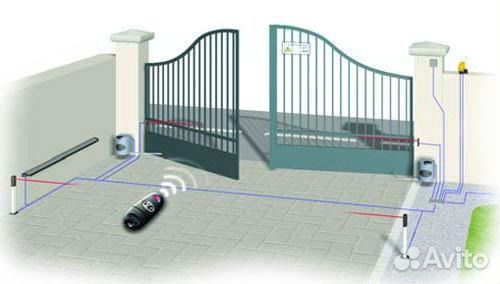 Автоматические ворота