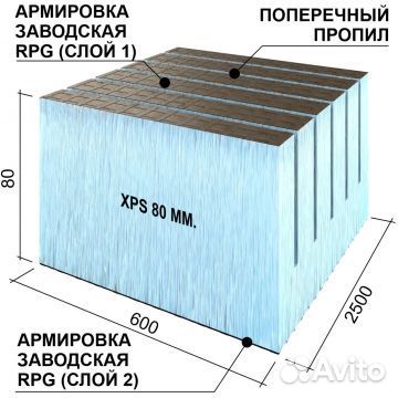 Руспанель рпг Реал двух. с поп. проп. 2500х600х80