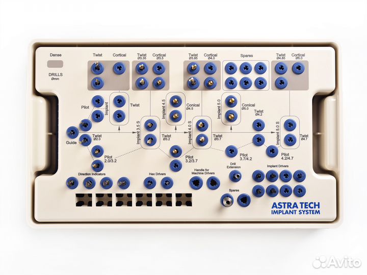 Аренда хирургических наборов для стоматологии
