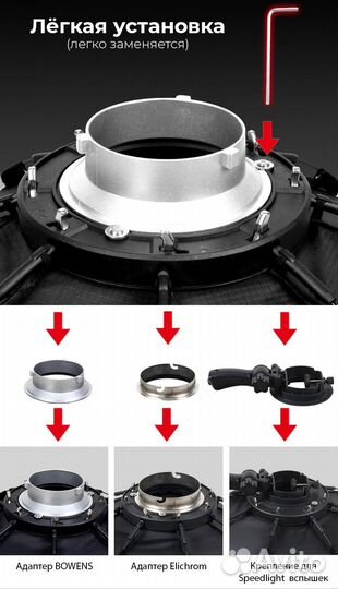 Адаптер Bowens для октобокса Triopo KS2