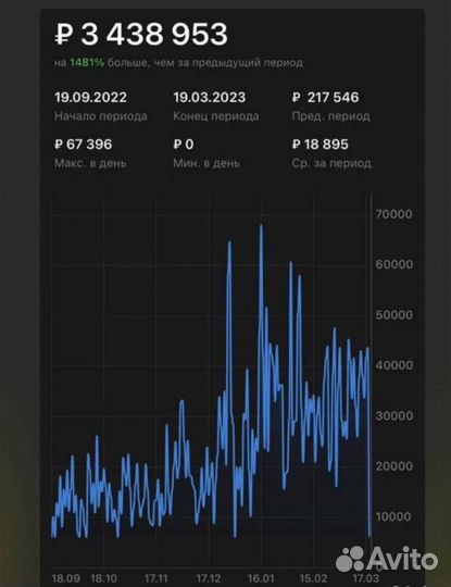 Магазин на wildberries под ключ с обучением