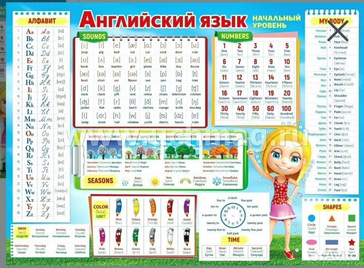Плакат английский язык