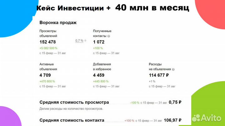 Авитолог / Услуги Авитолога