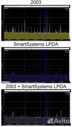 Антенна SmartSystems lpda Basic V2