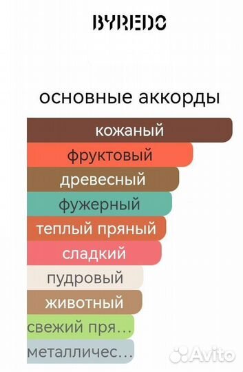 Black Saffron Byredo для мужчин и женщин