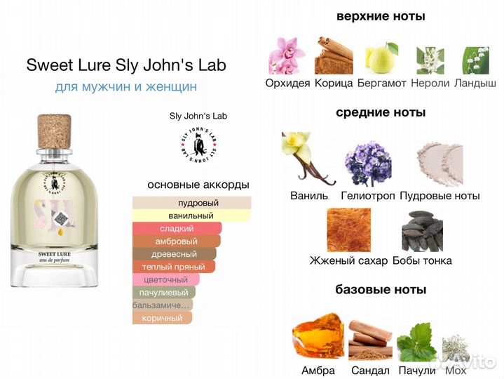 Sly John's Lab Sweet Lure духи оригинал распив 25м