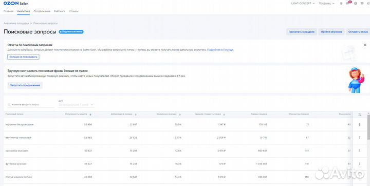Нейросети для Озон, сео, инфографика