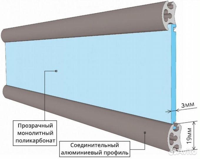 Прозрачные ролставни Алютех