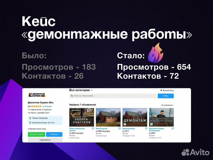 Авитолог. Продвижение на авито с гарантией продаж