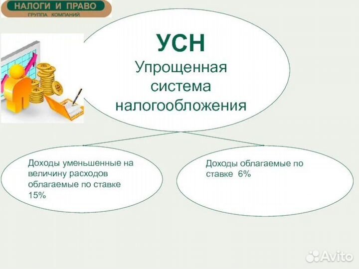 Бухгалтерские услуги ооо, ип (усн, Патент) 3-ндфл