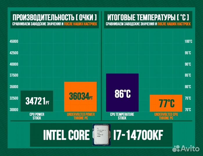 Игровой пк 14700K/ 4080 super/ 64гб 6400MHz