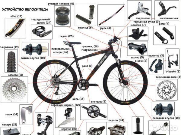 Ремонт велосипедов любой сложности