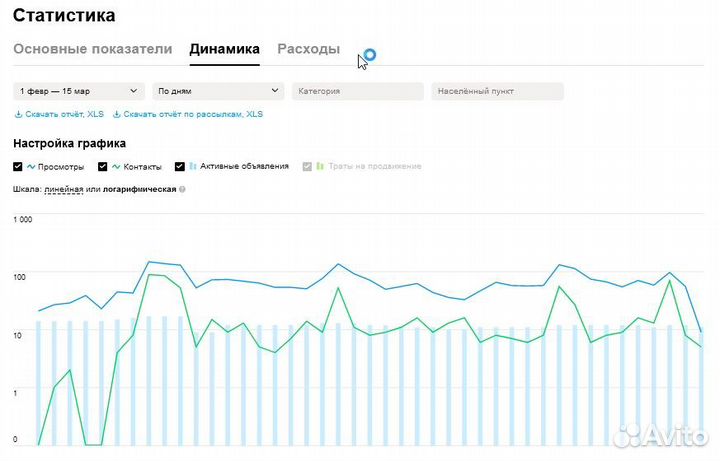 Авитолог. Запуск с нуля. Автозагрузка. Магазины