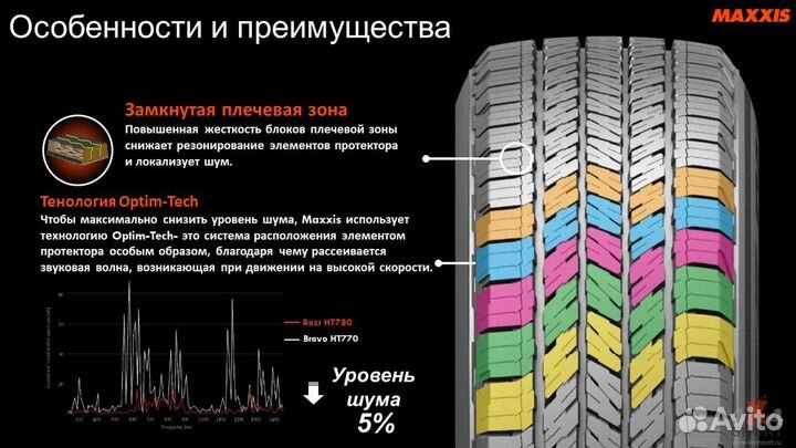 Maxxis Razr HT780 265/60 R18