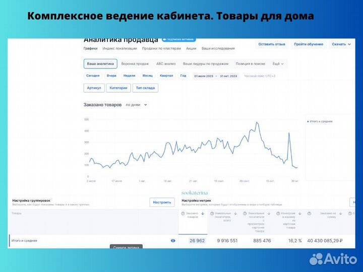 Менеджер по работе с маркетплейсами Ozon