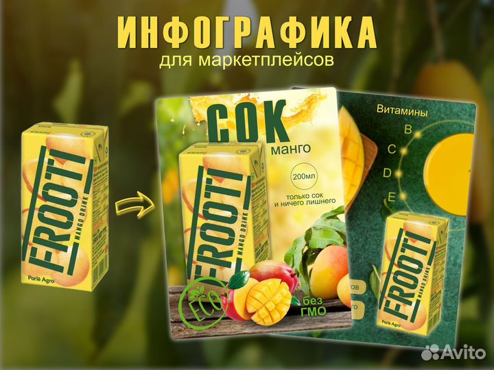 Инфографика для маркетплейсов