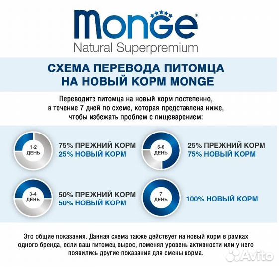 Влажный корм для кошек Monge Cat Monoprotein