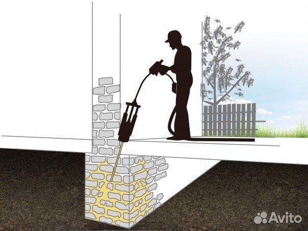 Спасение от трещин и просадки фундаментов и полов