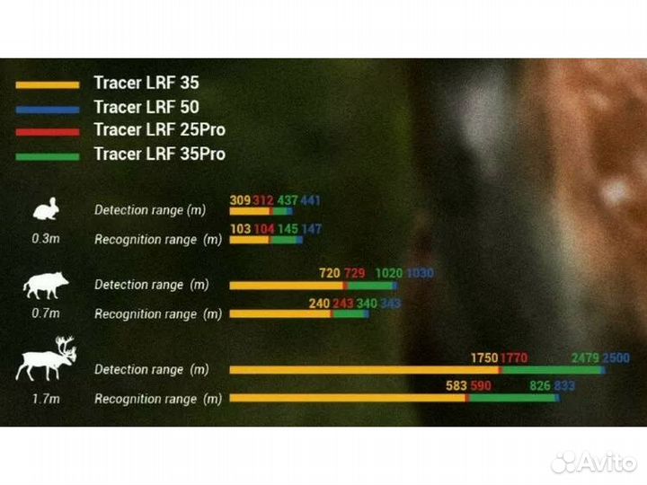 Тепловизор conotech Tracer 25 LRF Pro