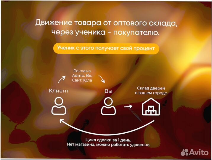 Готовый бизнес под ключ 6 1 6 7