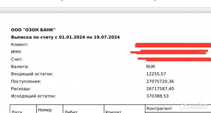 Готовый бизнес на Озон с прибылью от 1,3млн/мес