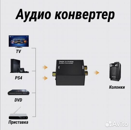 Аудио Конвертер Digital to Analog Audio цап DAC