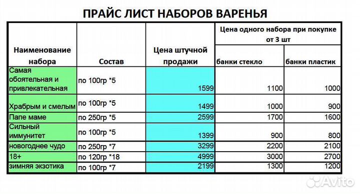 Варенье оптом зимняя экзотика