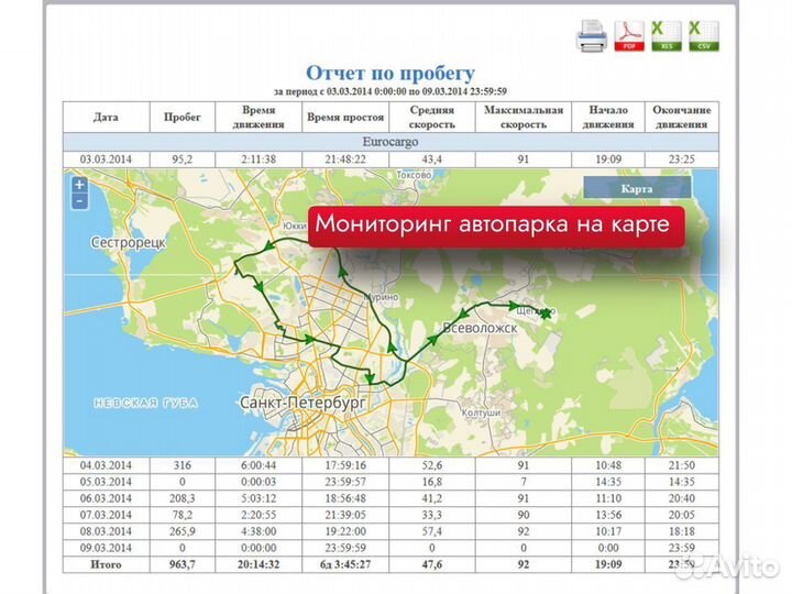 Gps Глонасс трекер маячок / gps Глонасс терминал