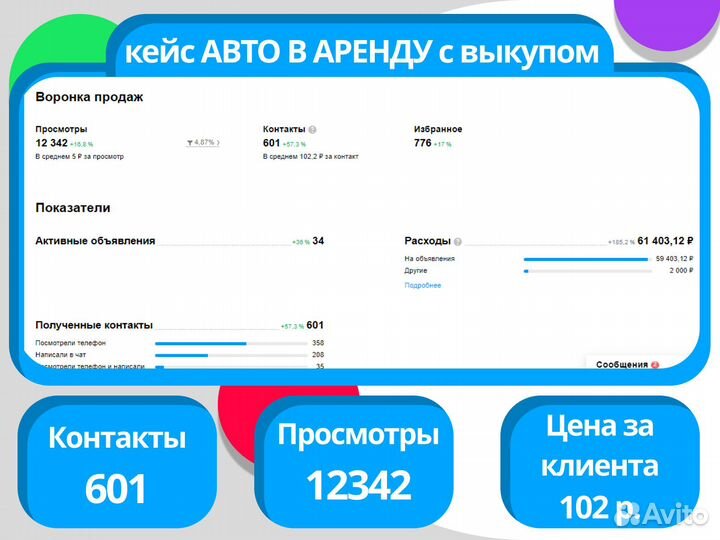 Авитолог / Услуги Авитолога / Продвижение на Авито