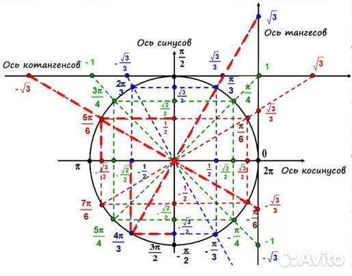 Математика огэ, егэ, 5-11 класс (очно и онлайн)