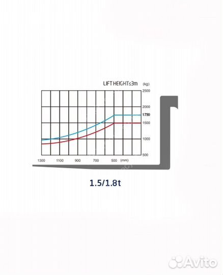 Вилочный погрузчик HANGCHA CPQD25-XW21F, 2024