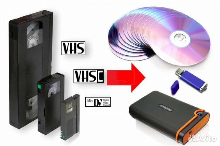 Видеокассеты vhs