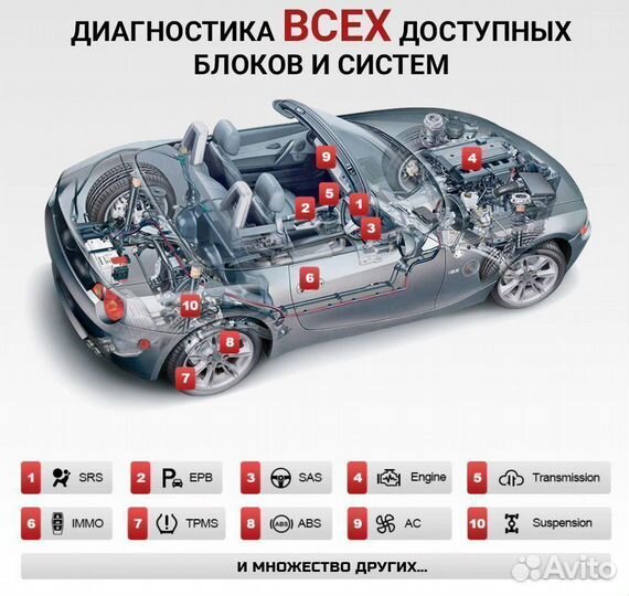 Автосканер мультимарочный Лаунч Thinkdiag PRO7 DZ