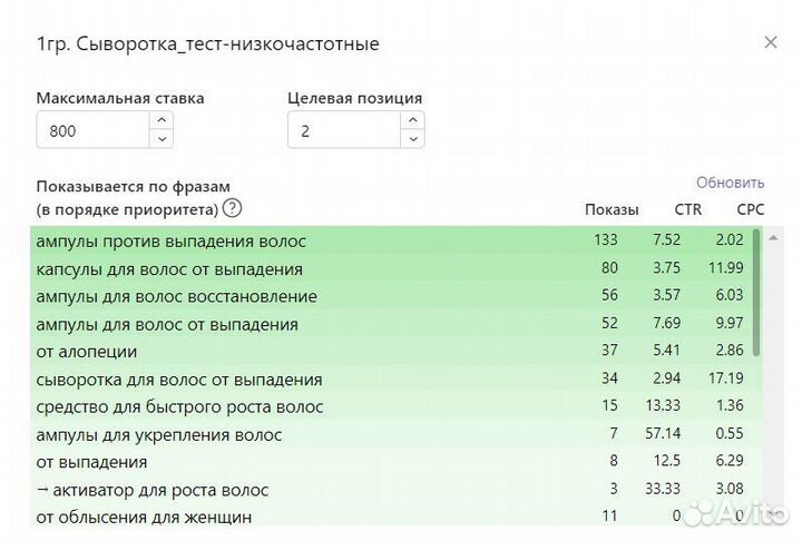 Настройка внутренней рекламы Wildberries и Ozon