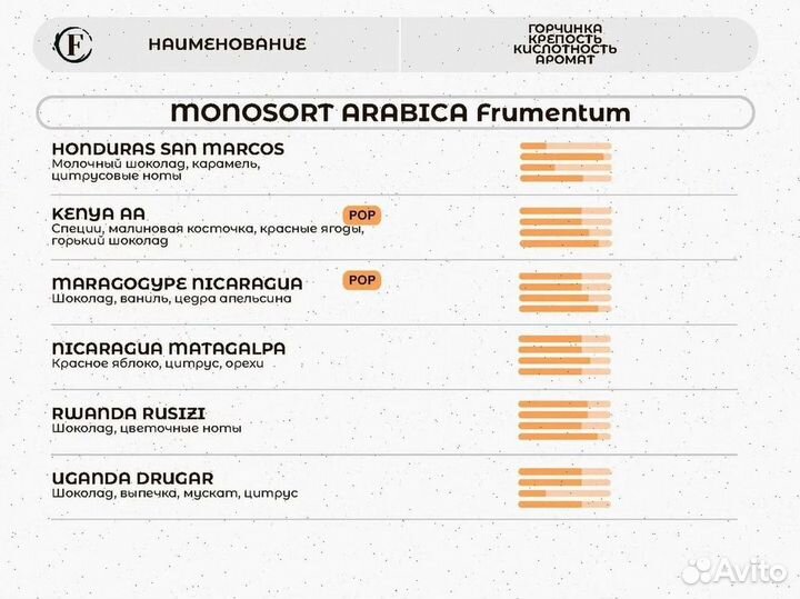 Зерновой кофе оптом