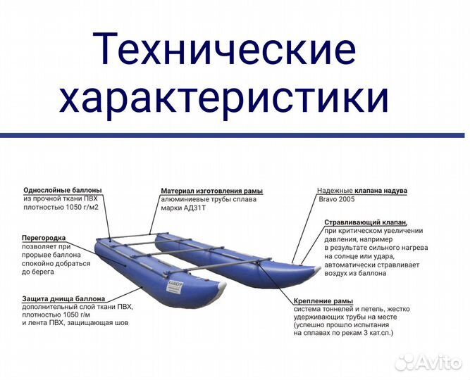 Прокат катамарана