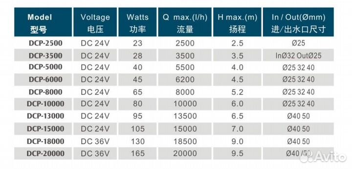 Подъемная помпа Jebao DCP-6500