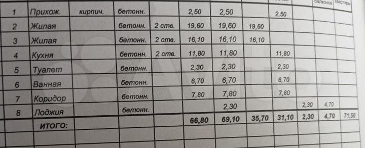 2-к. квартира, 71,5 м², 9/10 эт.