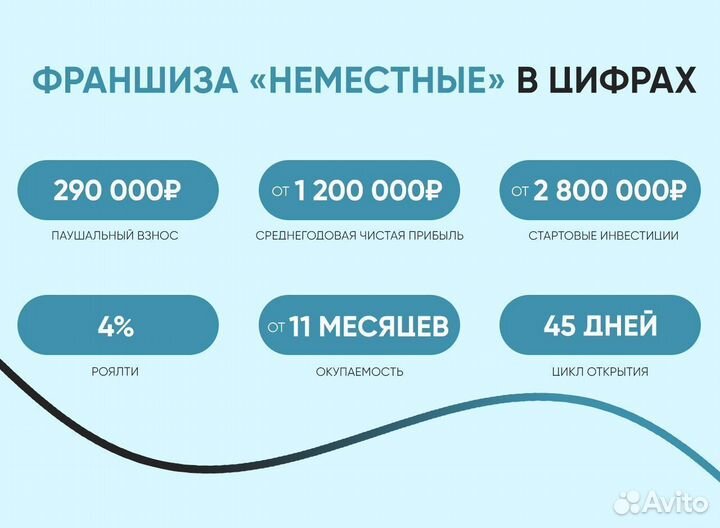 Франшиза неместные доставка пиццы и роллов
