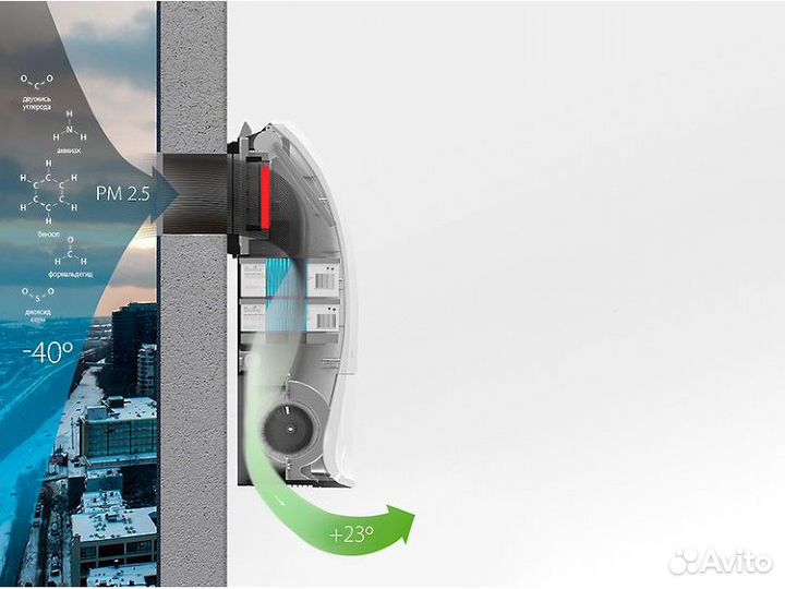 Бризер очиститель воздуха Ballu, Tion c гарантией