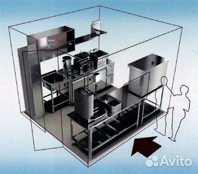 Оснащение,Проектирование точки фастфуд,Шаурмы