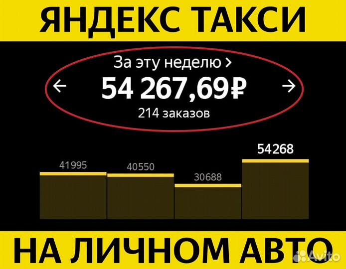 Водитель такси на личном авто