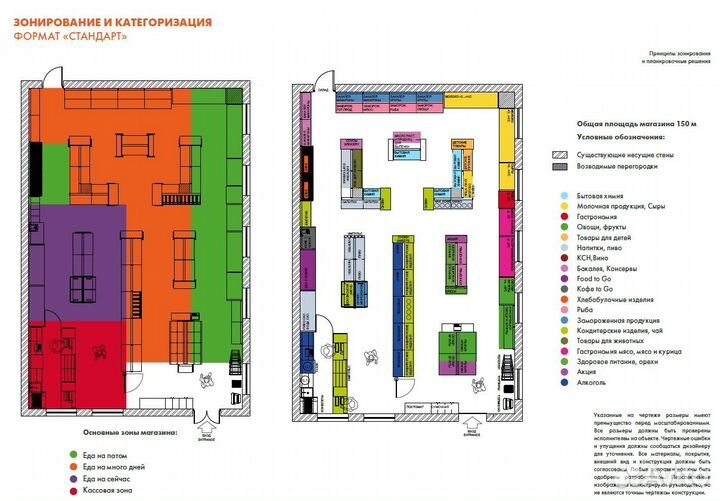 Проектирование магазина, расстановка, замеры