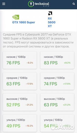 Sapphire Pulse RX 5600 XT 6Gb (мощнее 1660 super)