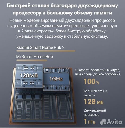 Центр управления умным домом Xiaomi Smart Hub 2