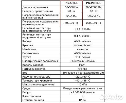 Реле давления Shuft PS L для вентиляции