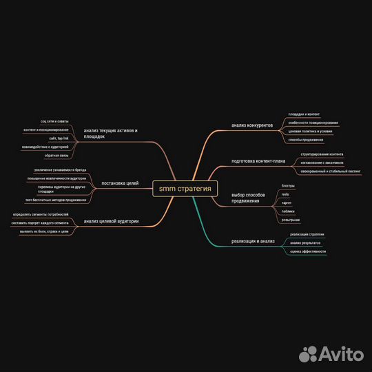 Смм-специалист / таргетолог